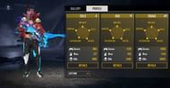Lorem’s lifetime Stats
